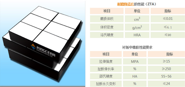 耐磨陶瓷襯板為何既耐磨損又抗沖擊