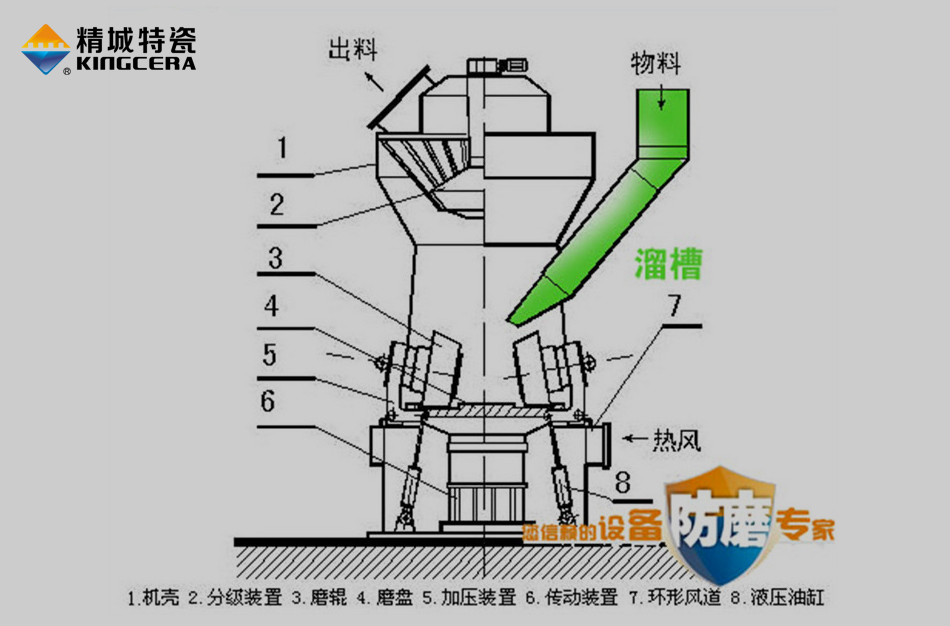 入磨溜槽結(jié)構(gòu)圖