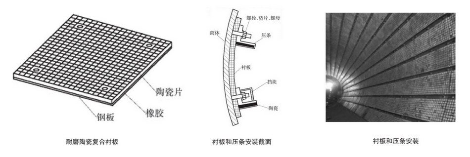 混料機(jī)三合一陶瓷襯板的安裝施工方案