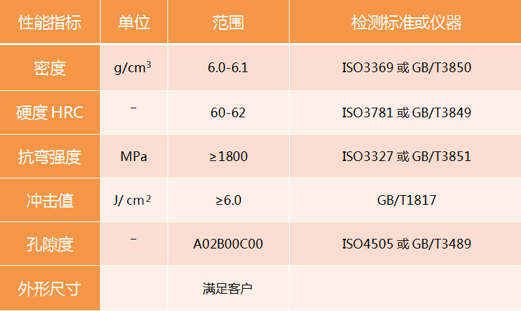  TM52碳化鈦基金屬陶瓷產(chǎn)品技術(shù)指標(biāo)