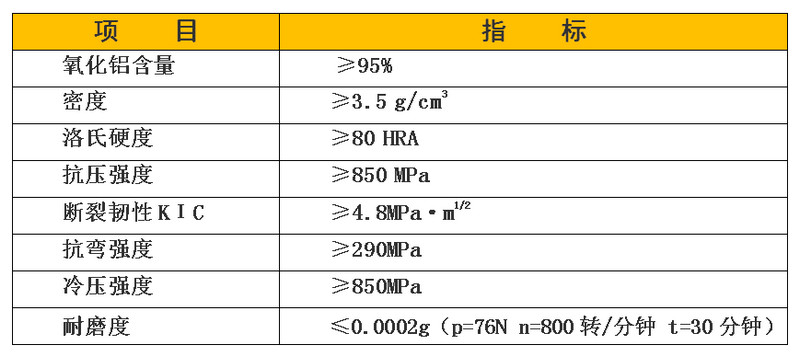 陶瓷性能指標(biāo)