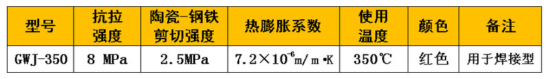 耐磨陶瓷專用無機(jī)粘合劑主要技術(shù)指標(biāo)